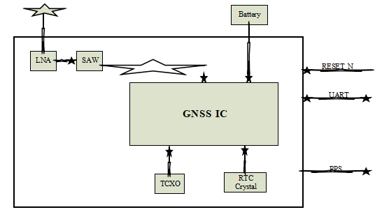 工规级GNSS导航定位模组SKG128S应用框图.png