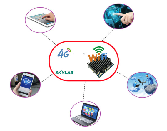 4G模块和WiFi模块区别，4G模块和WiFi模块的功能和应用场景