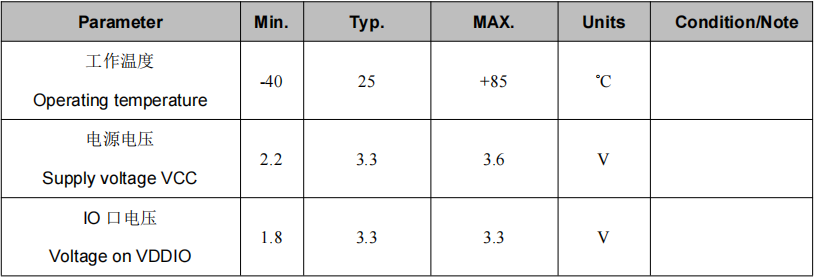 SKU625 的电气参数 SKU625 的电气参数