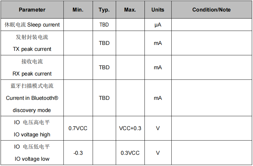 SKU625 的电气参数 SKU625 的电气参数