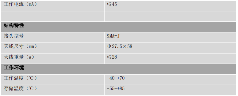 四臂螺旋天线,RTK四星八频高精度定位天线SKA07A-JZ01A