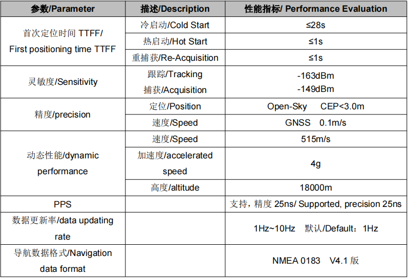 单北斗导航定位模块,SKG12S-02A纯北斗模组供应商 单北斗导航定位模块,SKG12S-02A纯北斗模组供应商