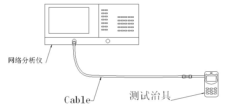 WiFi模块天线测试示意图 WiFi模块天线测试示意图