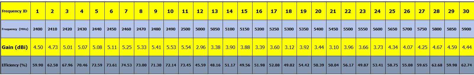 增益、效率WiFi模块天线图 增益、效率WiFi模块天线图