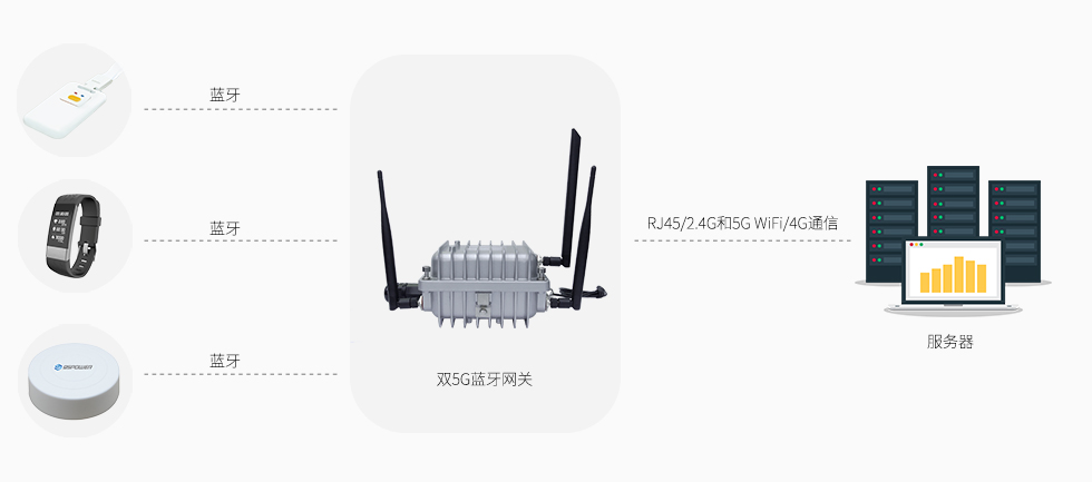 双5G蓝牙网关VDB2607(双频2.4G和5G WiFi+蓝牙5.0+4G通信) (1).jpg 双5G蓝牙网关VDB2607(双频2.4G和5G WiFi+蓝牙5.0+4G通信) (1).jpg