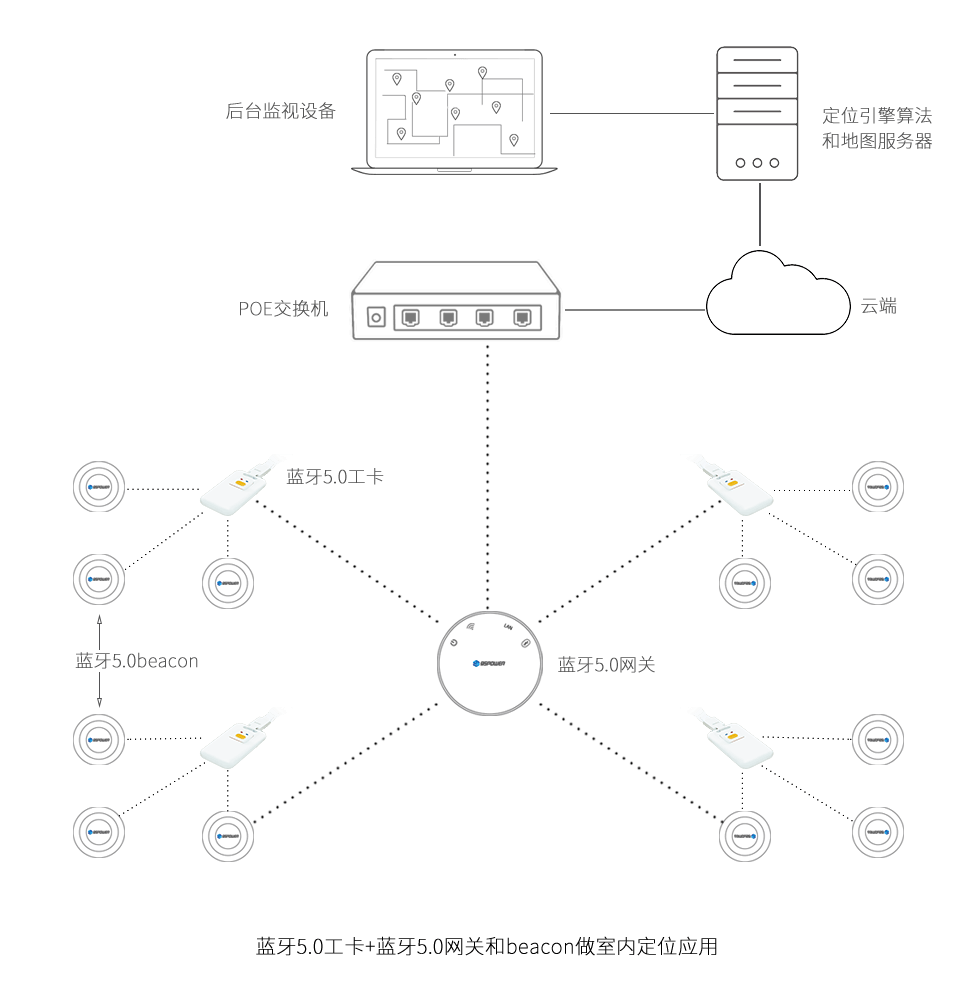 5.0蓝牙定位工卡VDB1508蓝牙定位应用.png 5.0蓝牙定位工卡VDB1508蓝牙定位应用.png