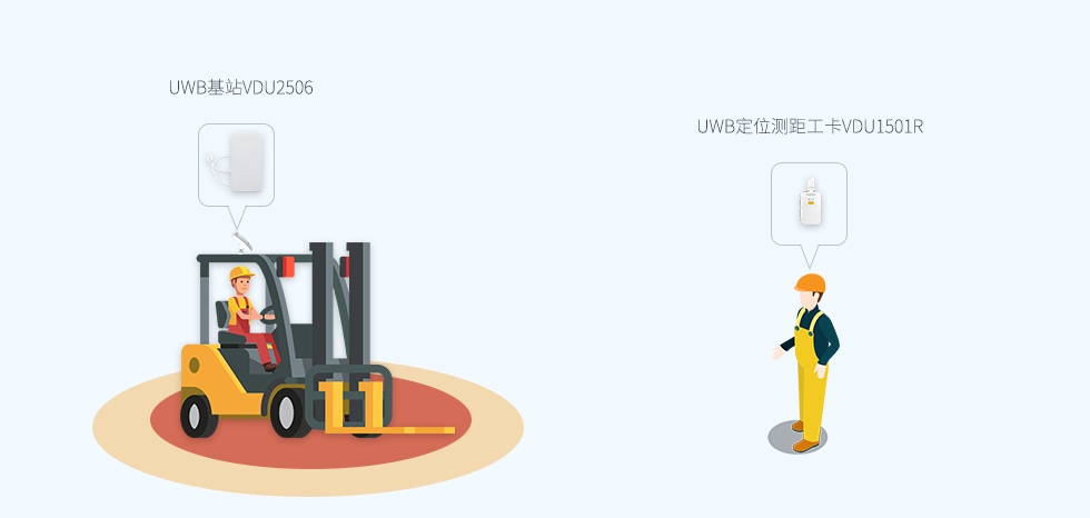 uwb标签VDU1507做叉车与人防撞预警.jpg uwb标签VDU1507做叉车与人防撞预警.jpg