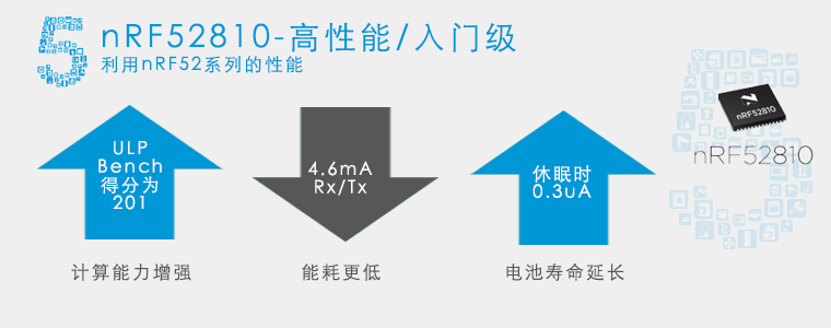 蓝牙5：nRF52810
