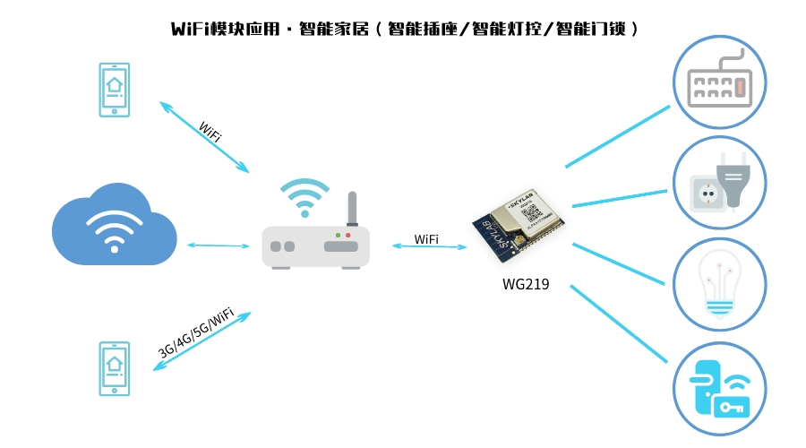 基于低功耗WiFi模块的智能门锁方案