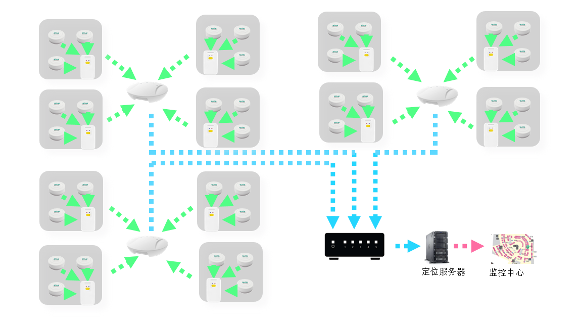蓝牙室内定位，人员定位方案_BLE5.0蓝牙工卡