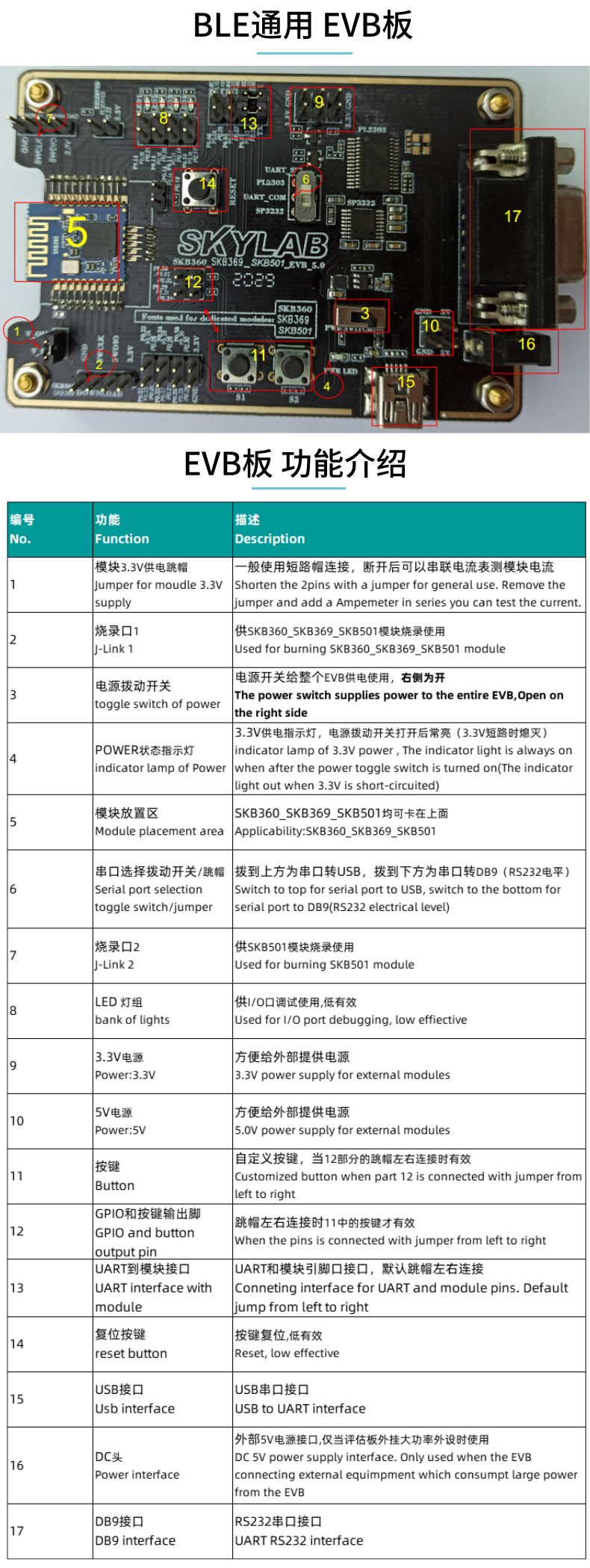 SKB369模块的Demo板及功能介绍