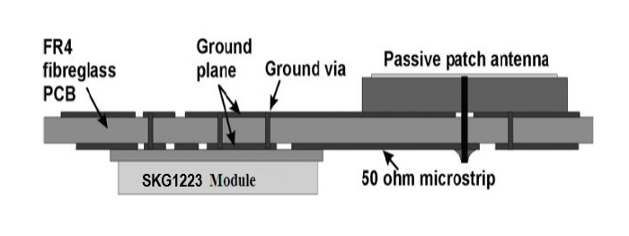 SKG1223无源天线设计 SKG1223无源天线设计
