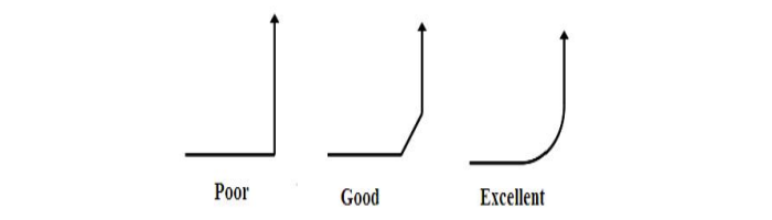 SKG1223 微带线设计推荐 SKG1223 微带线设计推荐