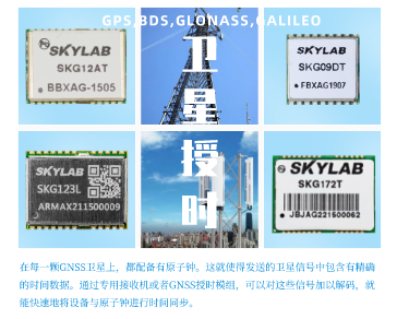 深度揭秘：GNSS是如何实现授时功能的