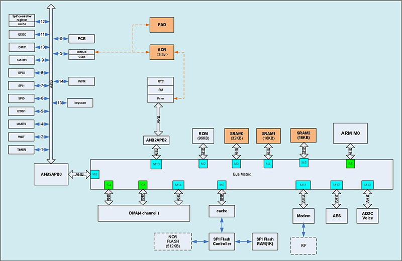 SKB380应用框图.jpg SKB380应用框图.jpg