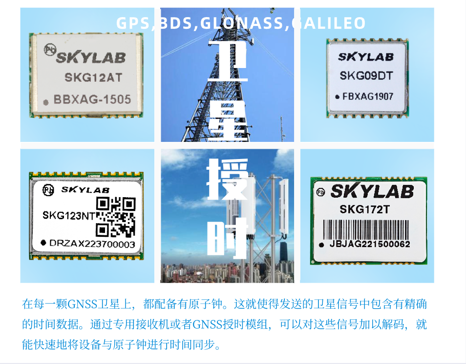 GNSS授时模块怎么用？解读SKYLAB授时模块的工作原理？