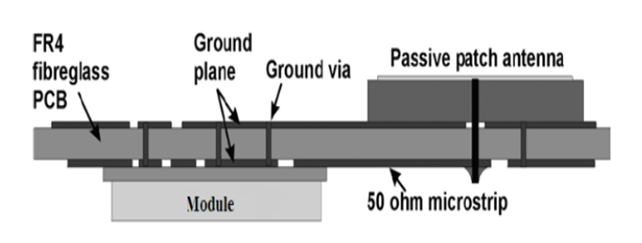 小尺寸双频惯导模块SKG093N的无源天线设计.png 小尺寸双频惯导模块SKG093N的无源天线设计.png