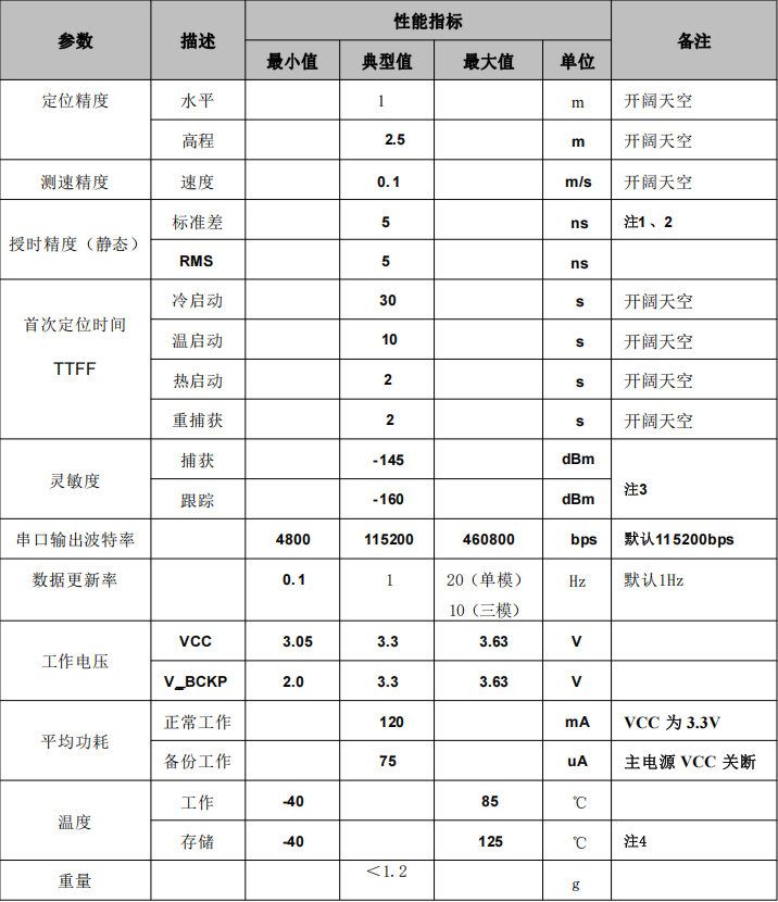 多模双频授时定位模块SKG17DT-09H