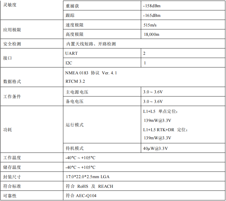 双频高精度组合导航模组SKG17MIR-07H