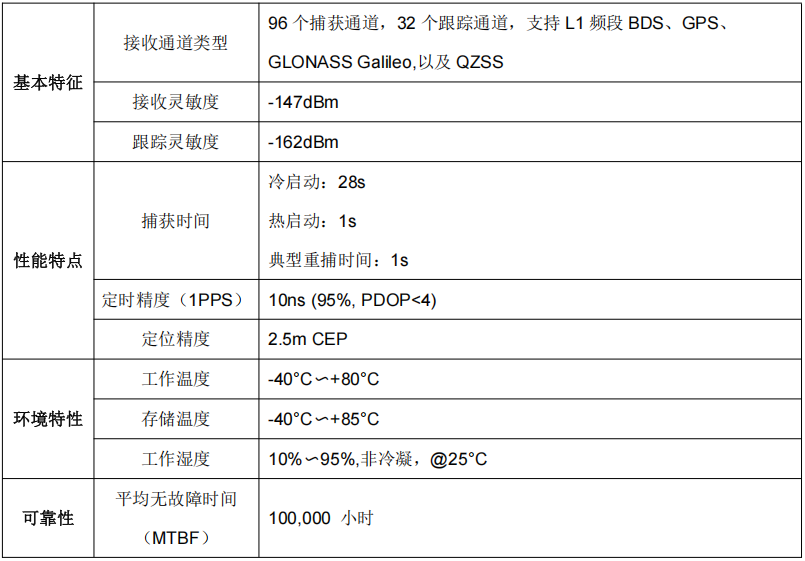 GNSS单频多模授时模块SKG172TC
