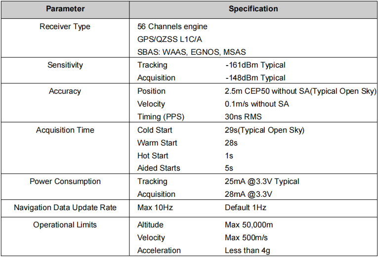 VD-U7低功耗GPS模组参数