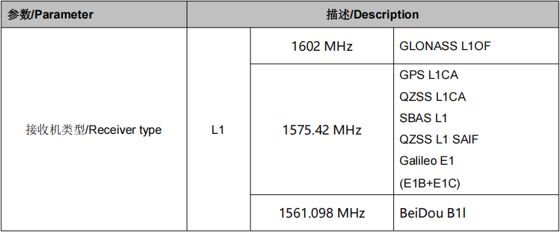 SKG123NR双频RTK模块,复杂环境亚米级导航