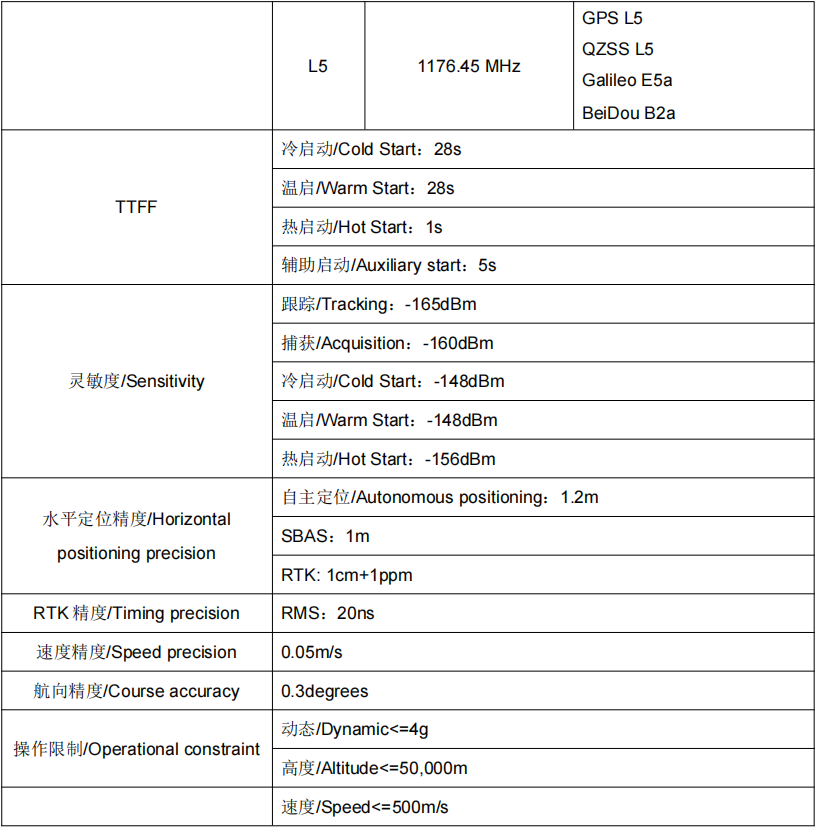SKG123NR双频RTK模块,复杂环境亚米级导航