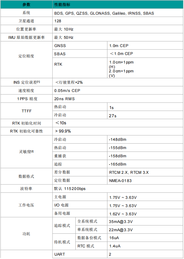 SKG12MIR-02H全系统双频高精度RTK组合导航定位模块