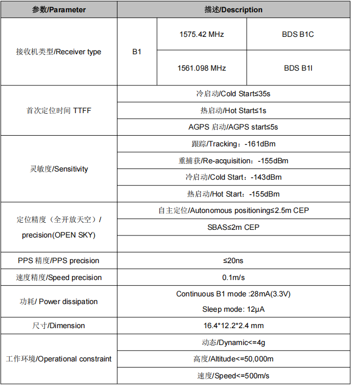 SKG12S-10R低功耗单频北斗定位模块