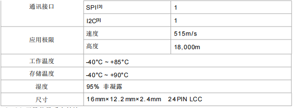 SKG12MIR-02H全系统双频高精度RTK组合导航定位模块