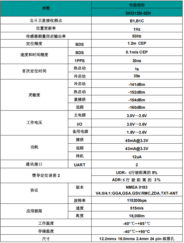 SKG12SI-02A/H单频车载导航惯导模组 SKG12SI-02A/H单频车载导航惯导模组