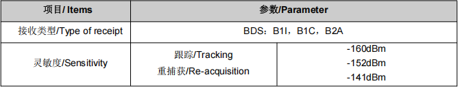 SKM6D40IR-M4XT-02A双频北斗惯导嵌入式BDS双频天线模组