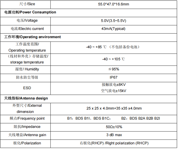 SKM6M40IR-M4XT-06G单北斗双频惯导天线模组