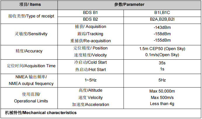 SKM6M40IR-M4XT-06G单北斗双频惯导天线模组