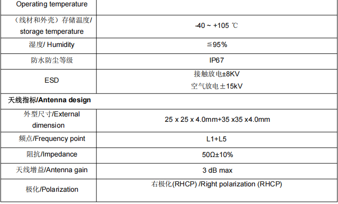 SKM6M40IR-M4XT-03G双频多模组合惯导天线模组 SKM6M40IR-M4XT-03G双频多模组合惯导天线模组