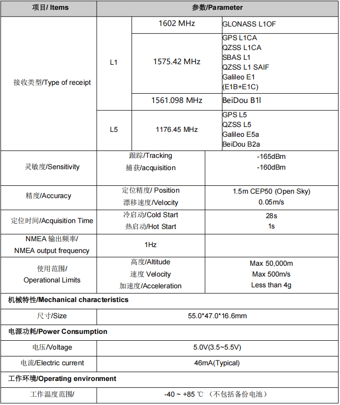 SKM6M40IR-M4XT-03G双频多模组合惯导天线模组 SKM6M40IR-M4XT-03G双频多模组合惯导天线模组