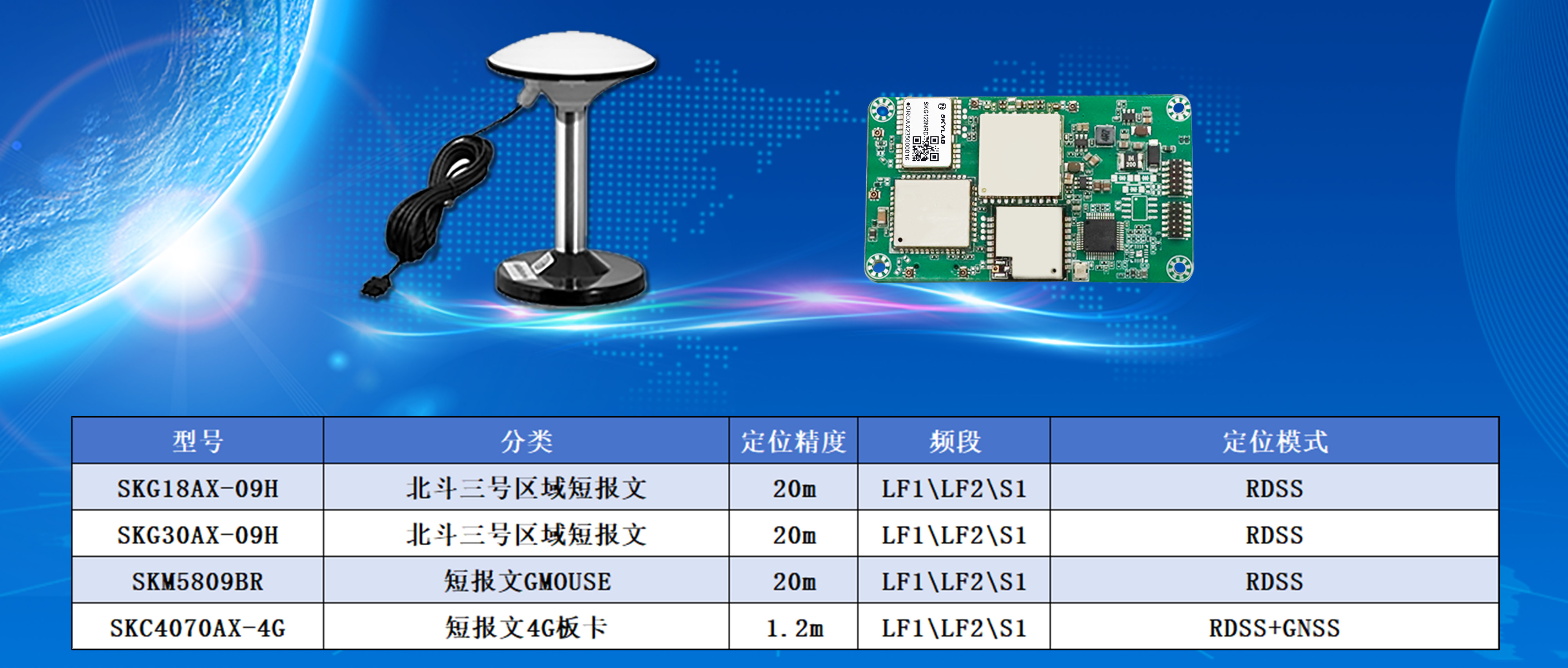 4短报文方案 4短报文方案
