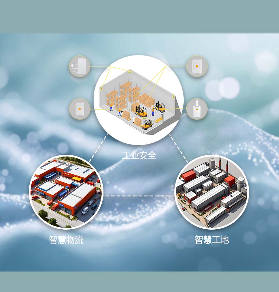 室内外一体融合定位方案