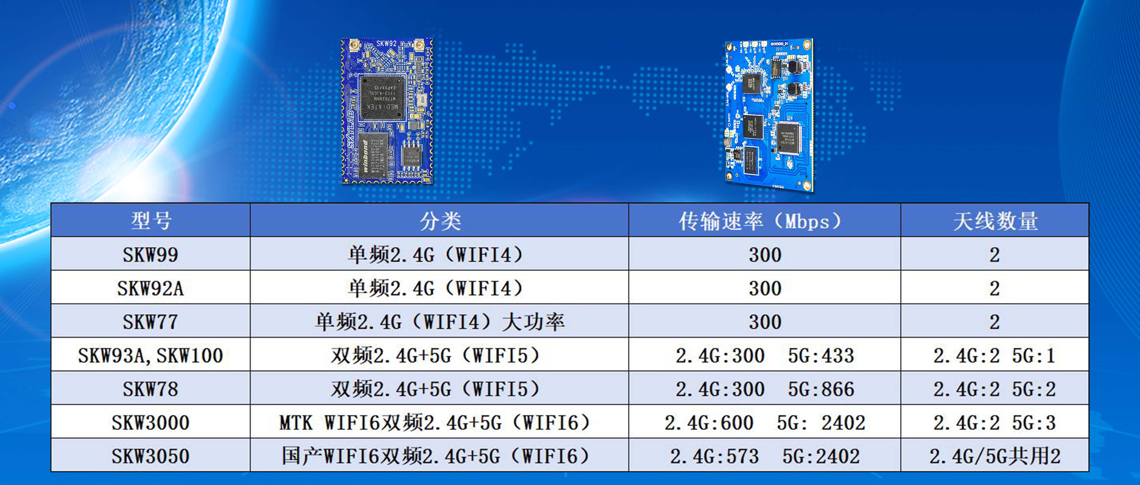无线路由方案 (2) 无线路由方案 (2)