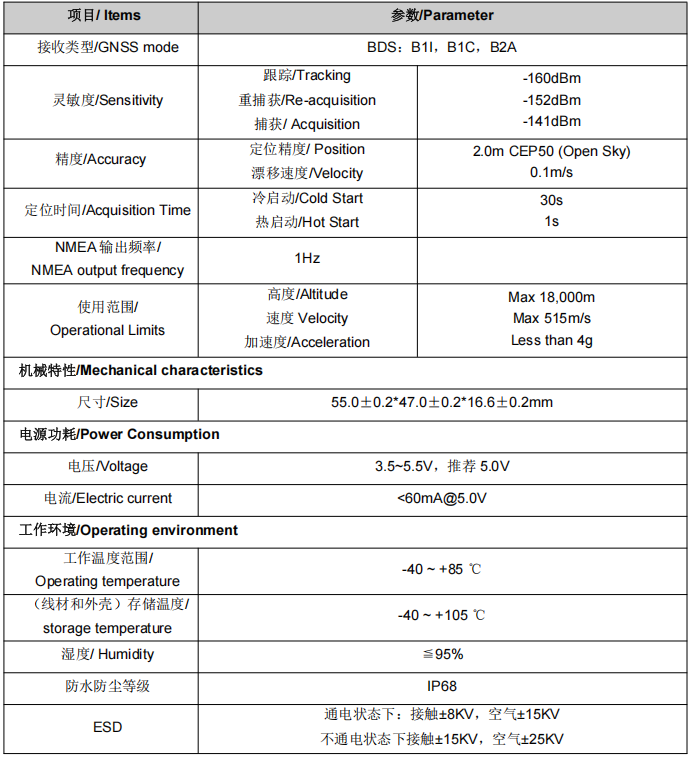 单北斗双频惯导模组