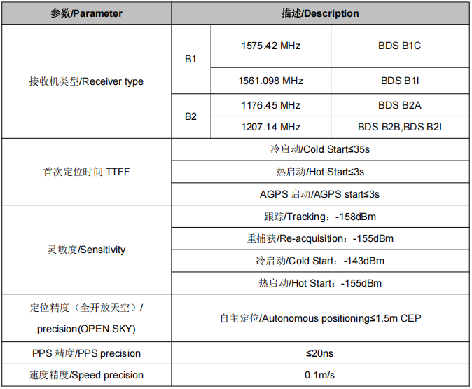 SKG12DI-06A B1+B2双频单北斗惯导定位模块