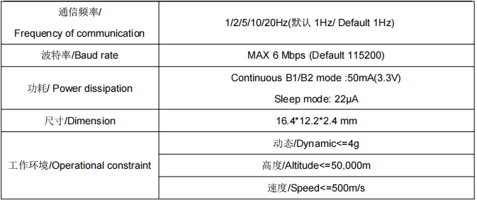SKG12D-06A B1+B2双频单北斗定位模块