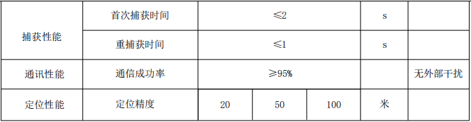模块参数2 模块参数2