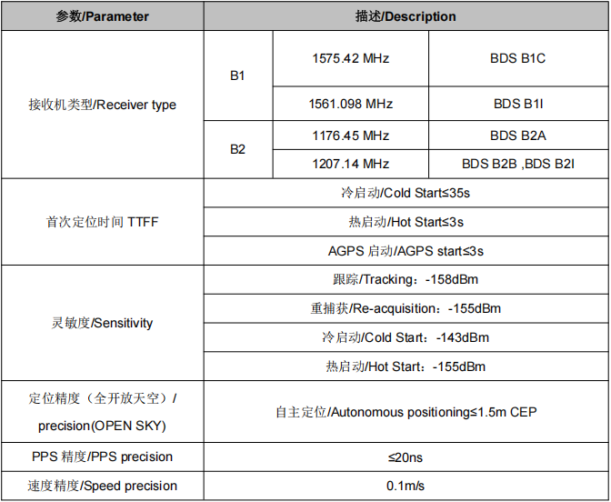 SKG12D-06A B1+B2双频单北斗定位模块