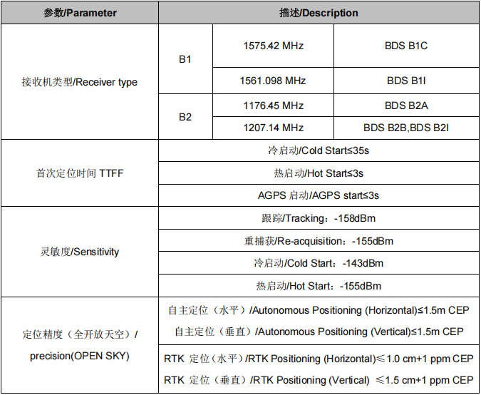 SKG12DIR-06单北斗双频RTK+DR组合导航定位模组 SKG12DIR-06单北斗双频RTK+DR组合导航定位模组