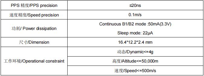 SKG12DIR-06单北斗双频RTK+DR组合导航定位模组 SKG12DIR-06单北斗双频RTK+DR组合导航定位模组