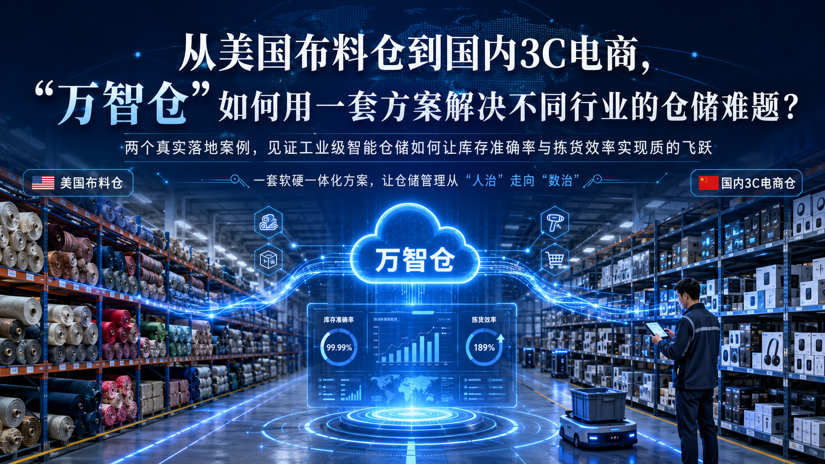 多行业仓储难题怎么破?万智仓工业级智能仓储方案